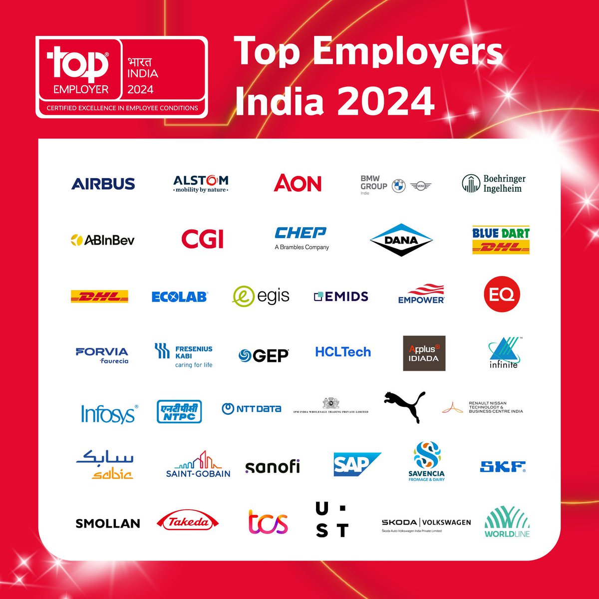 The Top Employers 2024 in India!

#TopEmployers2024 

@Airbus 
@Aon_plc 
@AlstomIndia 
@bmwindia 
@Boehringer 
@abinbev 
@CGI_Global 
@CHEP 
@DanaInc_ 
@BlueDart_ 
@Dhl
@Ecolab 
@EgisIndia 
@emids 
@equiniti 
@faureciagroup 
@FreseniusKabi 
@GEP 
@hcltech 
@ApplusIDIADA