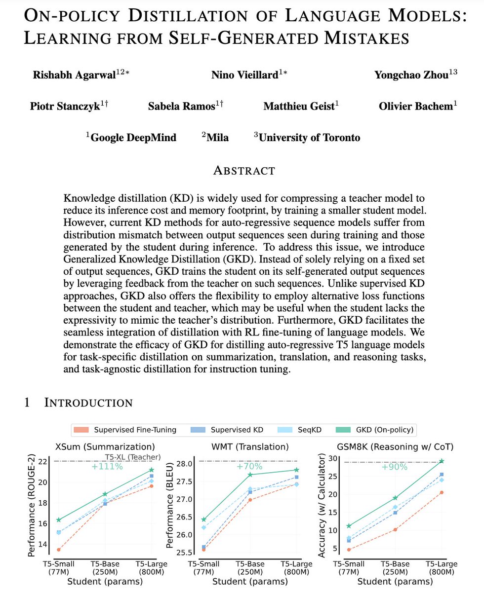 On-policy distillation of LLMs got accepted at ICLR. Also, 2 ICLR papers already use GKD to improve speculative decoding!

Idea: Sample self-generated output sequences from student, run inference on teacher to get logits, and minimize mismatch b/w student and teacher logits.