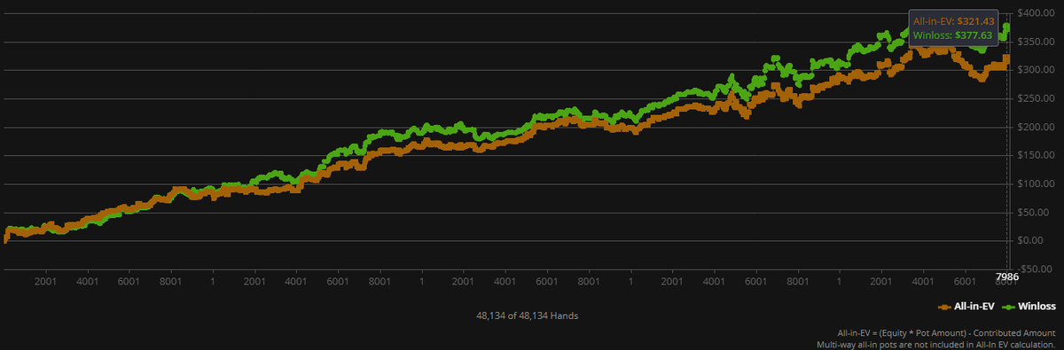 Pokerstats der letzten 30 Tage: +370$ Profit (ohne rake)