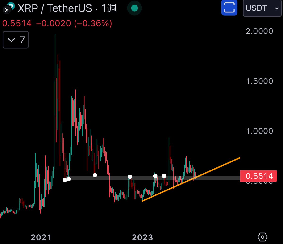 $XRP が重要局面を迎えています👀