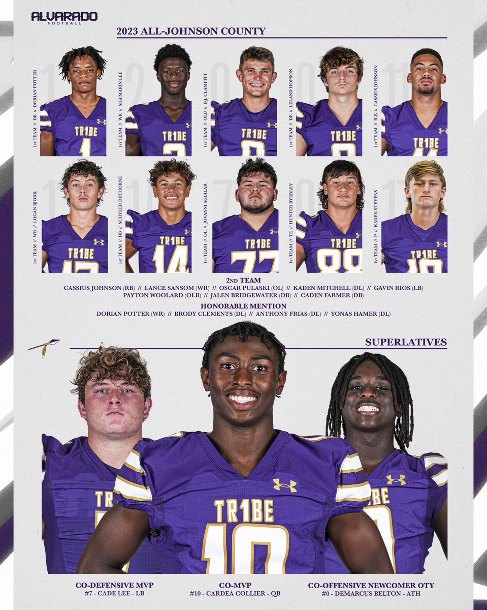 🏹🏈 2023 All-Johnson County 🏈🏹

Alvarado FB was represented well this year. Congratulations to everyone who was selected. We are proud of you! 

*Awards and recipients were selected by Cleburne Times Review. 

#AlvaradoExcellence #TR1BE #LFO