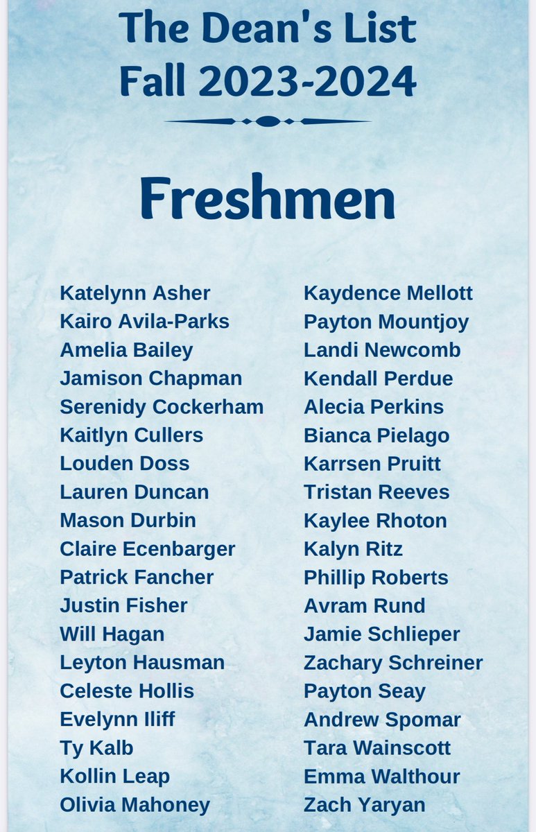 Congratulations to the amazing <a href="/FCGrizHoops/">Franklin College MBB</a> student athletes who made the Dean’s List! Impressive! <a href="/WoodsonZach/">zach woodson</a> <a href="/LoganOppy/">Logan Oppy</a> <a href="/ConnorMcNabb10/">Connor McNabb</a> Lynn King Jamison Chapman <a href="/jhendricks_99/">Jack Hendricks</a>