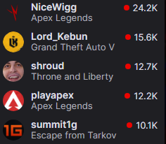 HPABeats's tweet photo. @PlayApexEsports 

we love your streams, but you gotta keep, @NiceWigg &amp; @MrGreekGod_ for 2024. 

#ApexLegends #BStreamYear4 https://t.co/HAVxgrf6Nm