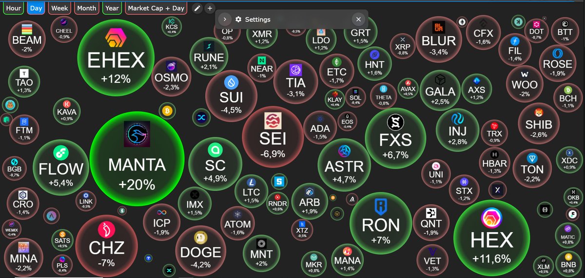 BTC Sideway vùng  41k - 42 k đã khá lâu cho altcoin đuổi.
AE đang gom hay xả?