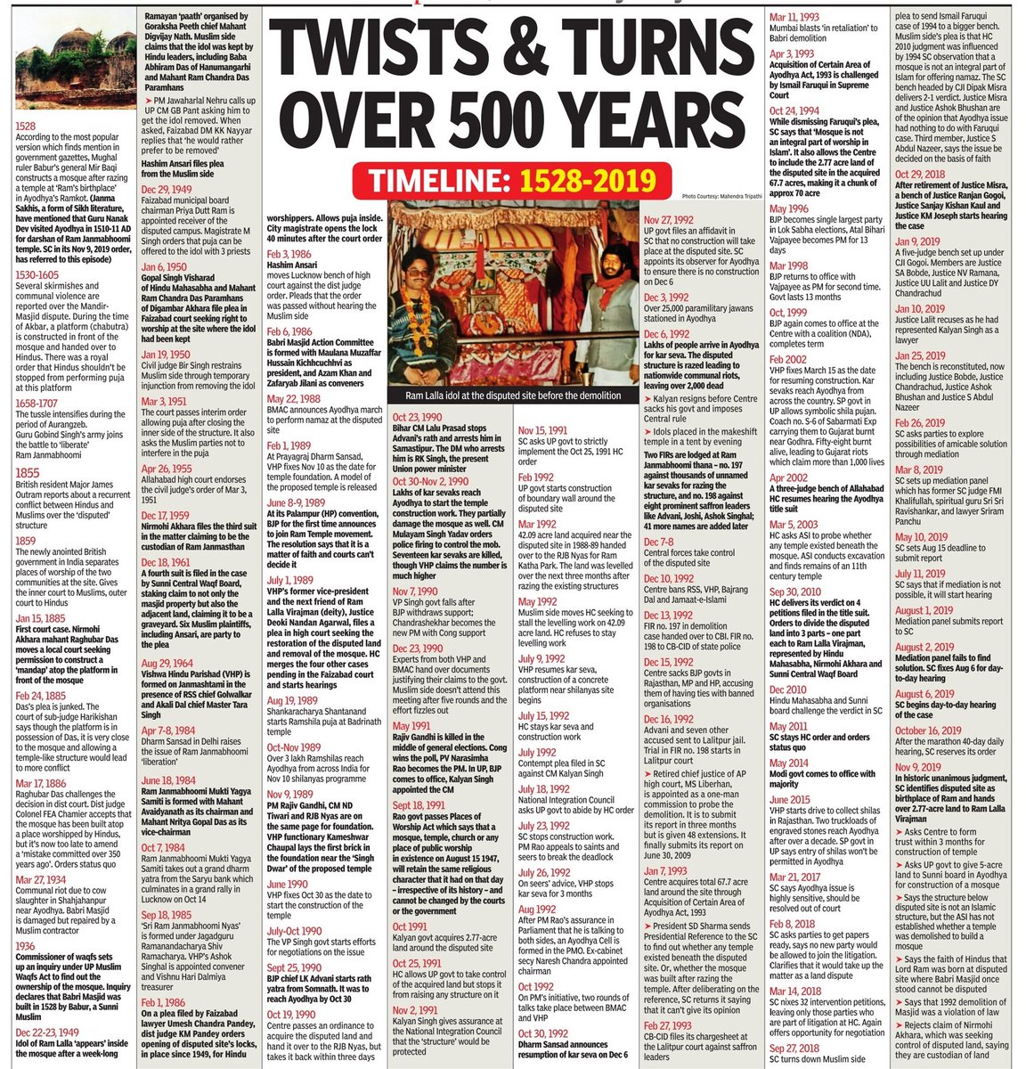 Arv_Ind_Chauhan's tweet photo. Twists and turns over 500 years

Timeline 1528-2019 #Ayodhya #PranPratishta 

#AyodhaRamMandir https://t.co/I1XsbnxKrG