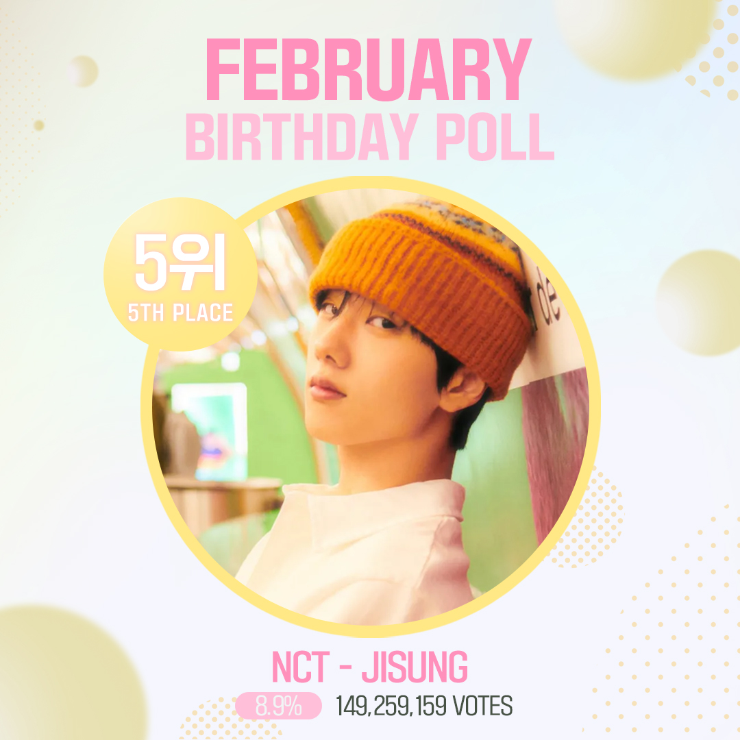 fantoo_official's tweet photo. [📢] 2월 #생일투표   결과 (February #BirthdayPoll Results)

4️⃣ #HORI7ON #제로미 (#ZEROMY)

5️⃣ #NCT #지성 (#JISUNG)

시안모집(Design Collection) | ~1/28
한)  https://t.co/QEsbMgo4xc
ENG)  https://t.co/I0absszxUR

#팬투 #FANTOO https://t.co/WzEChJ8PSw