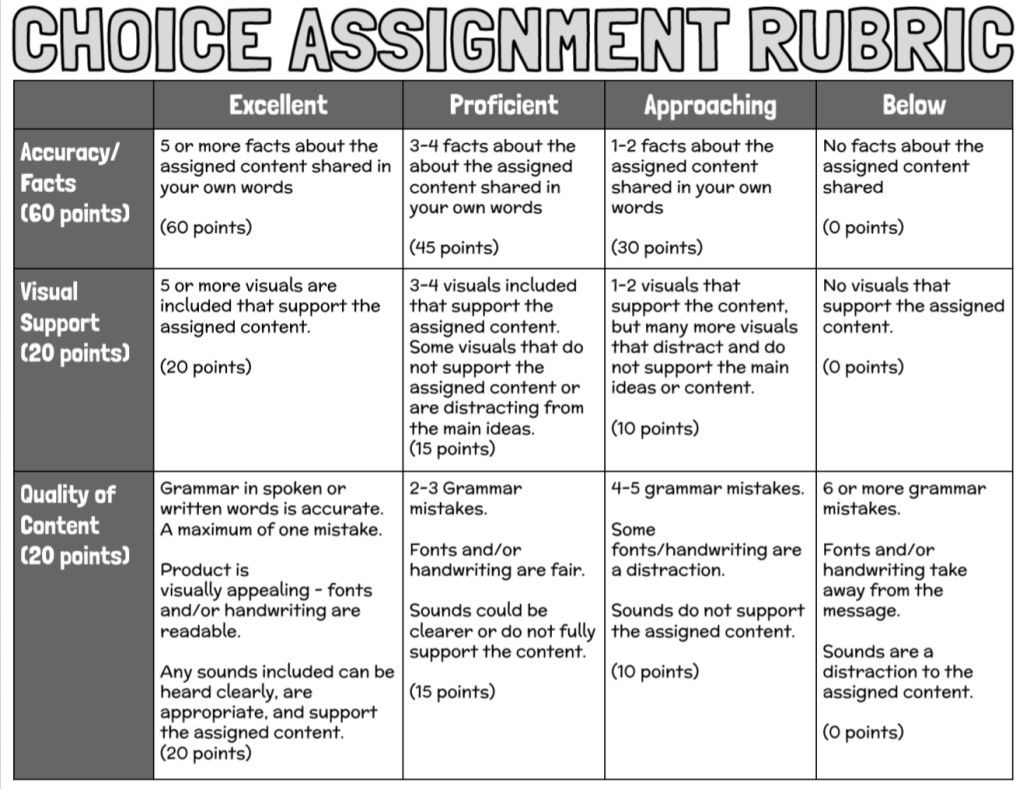 🗃🗳📮 Choice Assignment Rubric sbee.link/ghcvb4qdrk via @meredithakers #teachertwitter #edutwitter #teachingideas