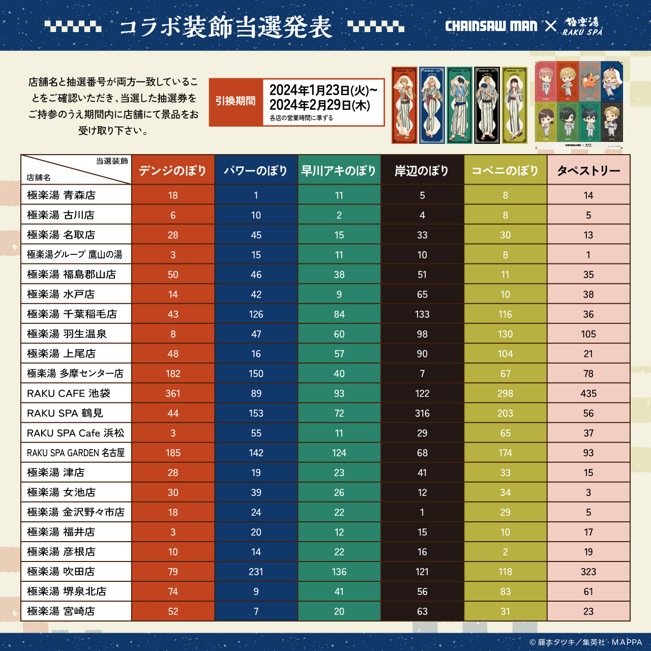 超レア物当選品！！！！チェンソーマン デンジ のぼり 極楽湯 ラクスパ 超レア物当選品！！！！チェンソーマン デンジ のぼり 極楽湯