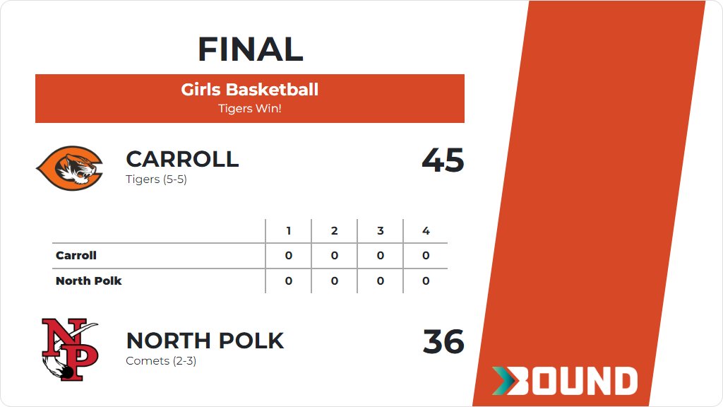 Tiger Vision tweet media