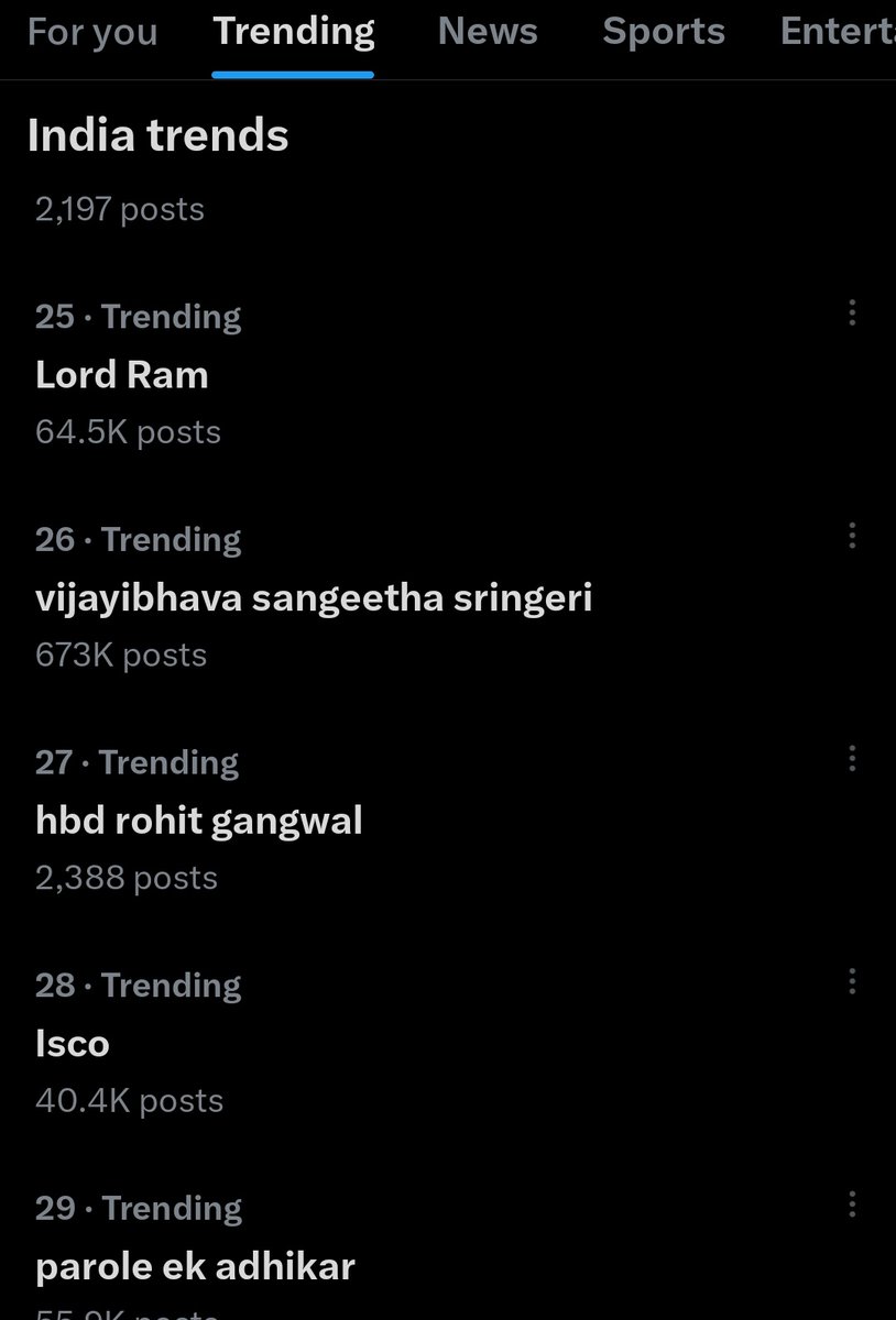 mis5__difficult's tweet photo. @bengalurubouy2 673k and still counting

VIJAYIBHAVA SANGEETHA SRINGERI https://t.co/DIsNIzqUkd