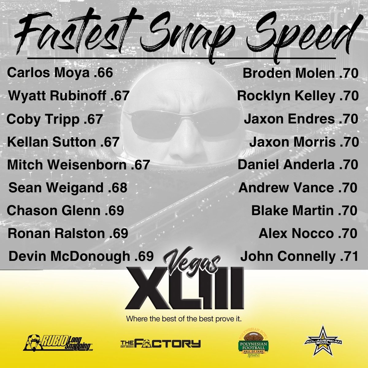 Rubio Long Snapping is proud to announce the Fastest Snap times at VEGAS XLIII! 

All times will be posted this coming week on RubioLongSnapping.com 

Next stop for Rubio Long Snapping: 

March 3 in Dallas 
March 10 in Los Angeles 
March 16 in Charlotte 
March 17 in Atlanta