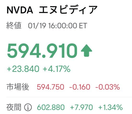 kyoumi_ari_sub's tweet photo. $NVDA $600を突破🎉🎉🎉 https://t.co/euHEfdSwrE