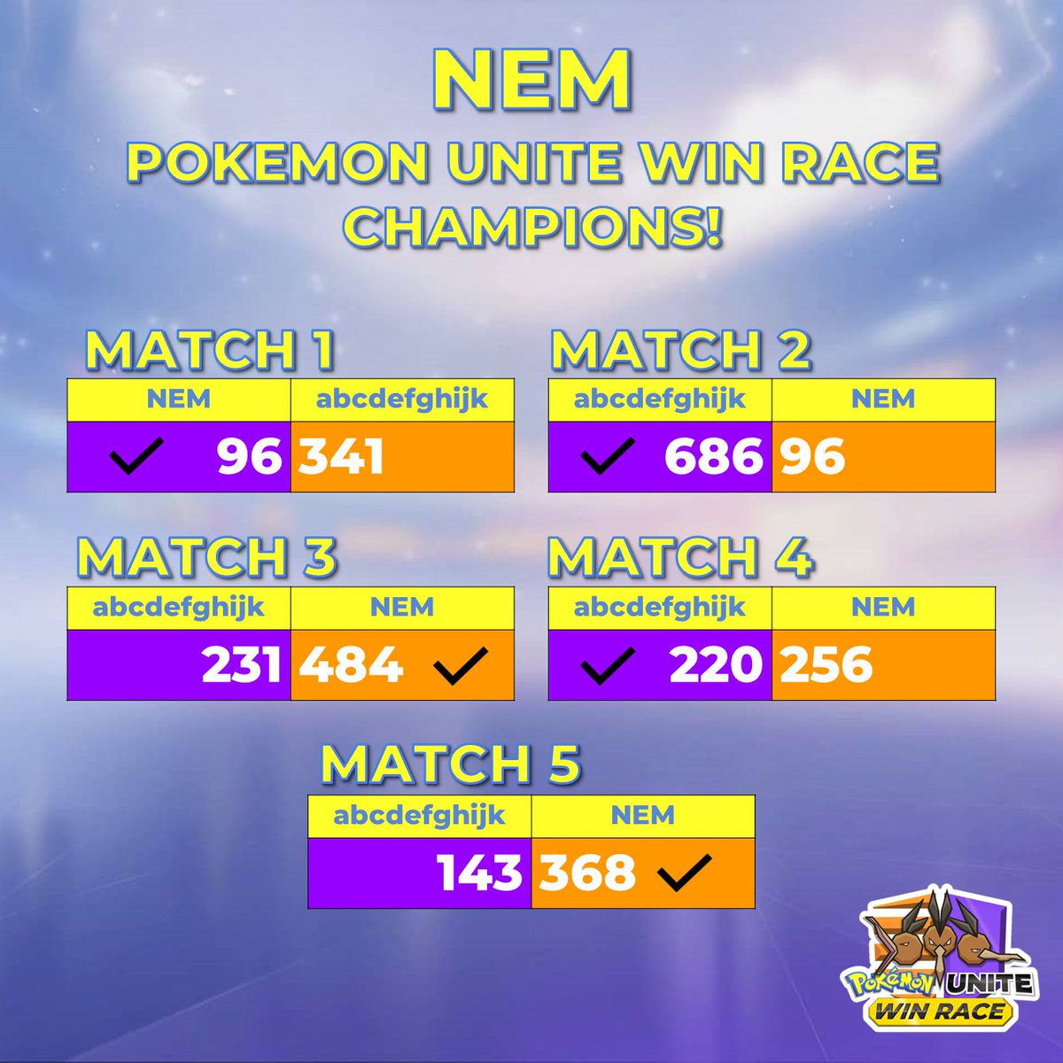 Naked eSports tweet media