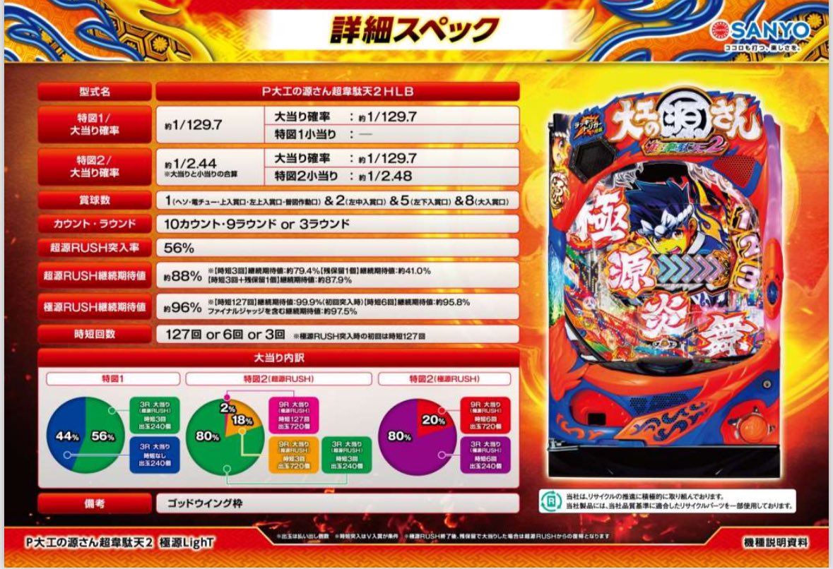 大工の源さんラッキートリガーver. 来ましたね！