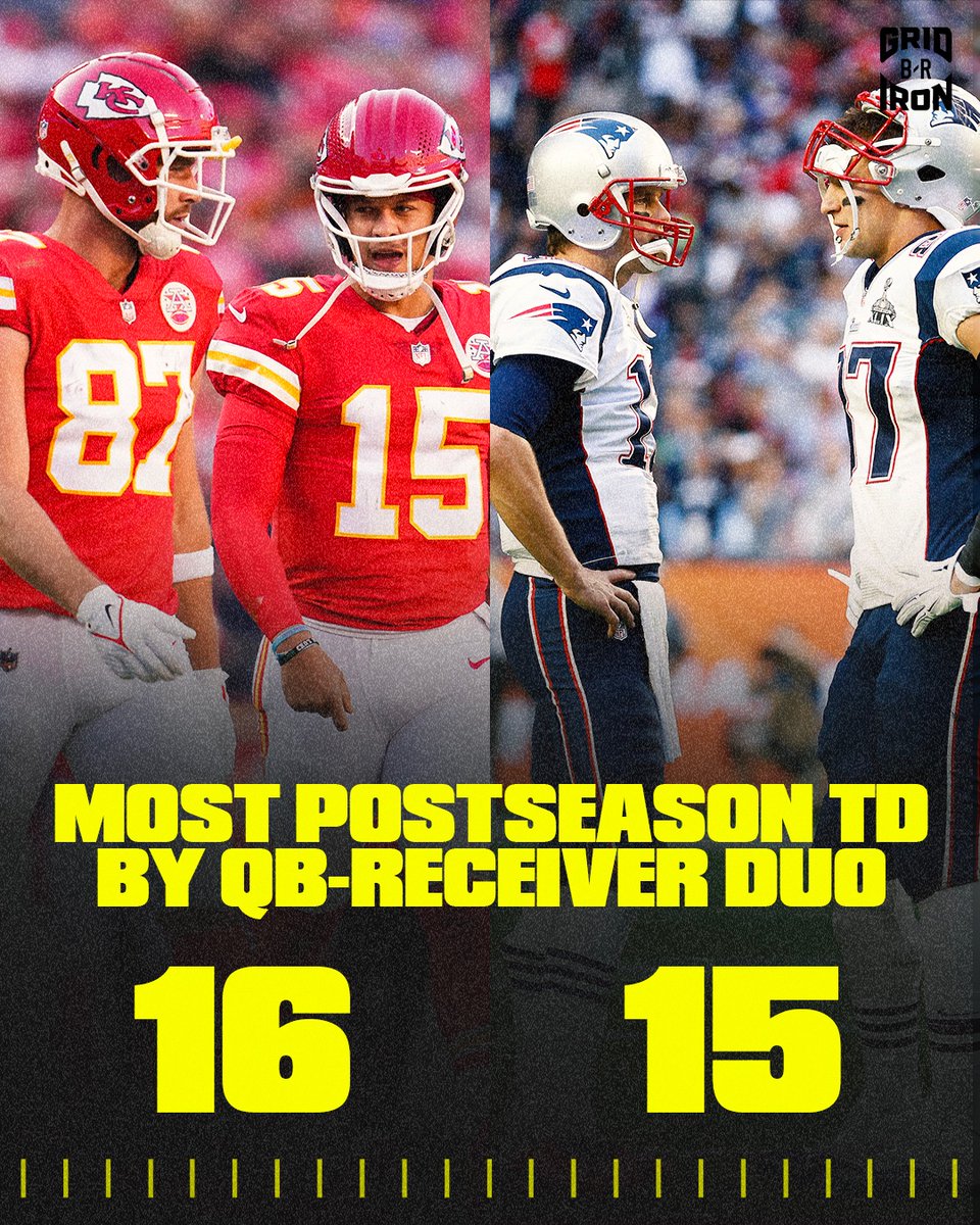 BleacherReport's tweet image. Mahomes and Kelce passed Brady and Gronk for most postseason TDs (16) by QB-Receiver Duo in NFL history