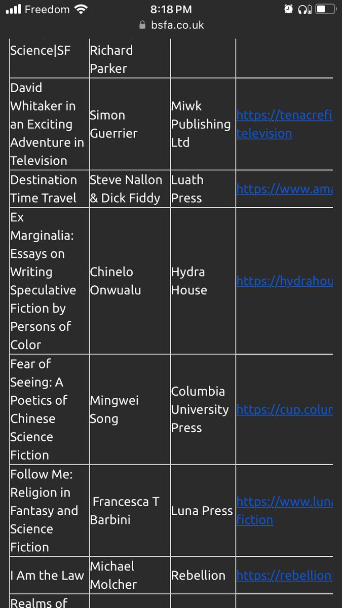 So it’s taken me a few days, but I’m thrilled that Ex Marginalia, the collection of essays I edited last year, has been longlisted for the BSFAs! 🤯 Vote for it and all the other amazing writers and artists here: bsfa.co.uk/bsfa-awards-lo…