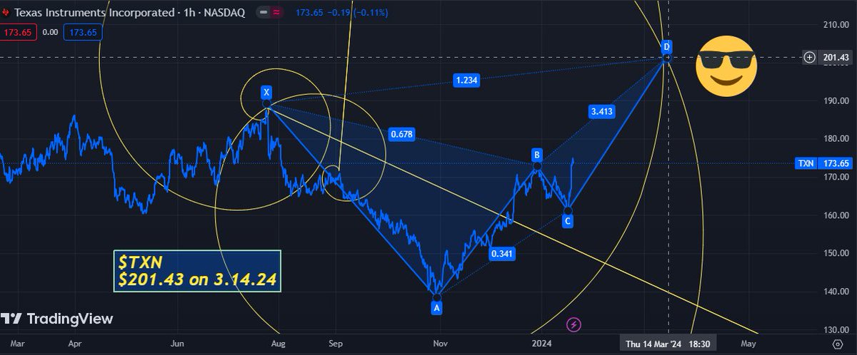 GRichM77's tweet image. $TXN
$201.43 on 3.14.24
#geomath 😚