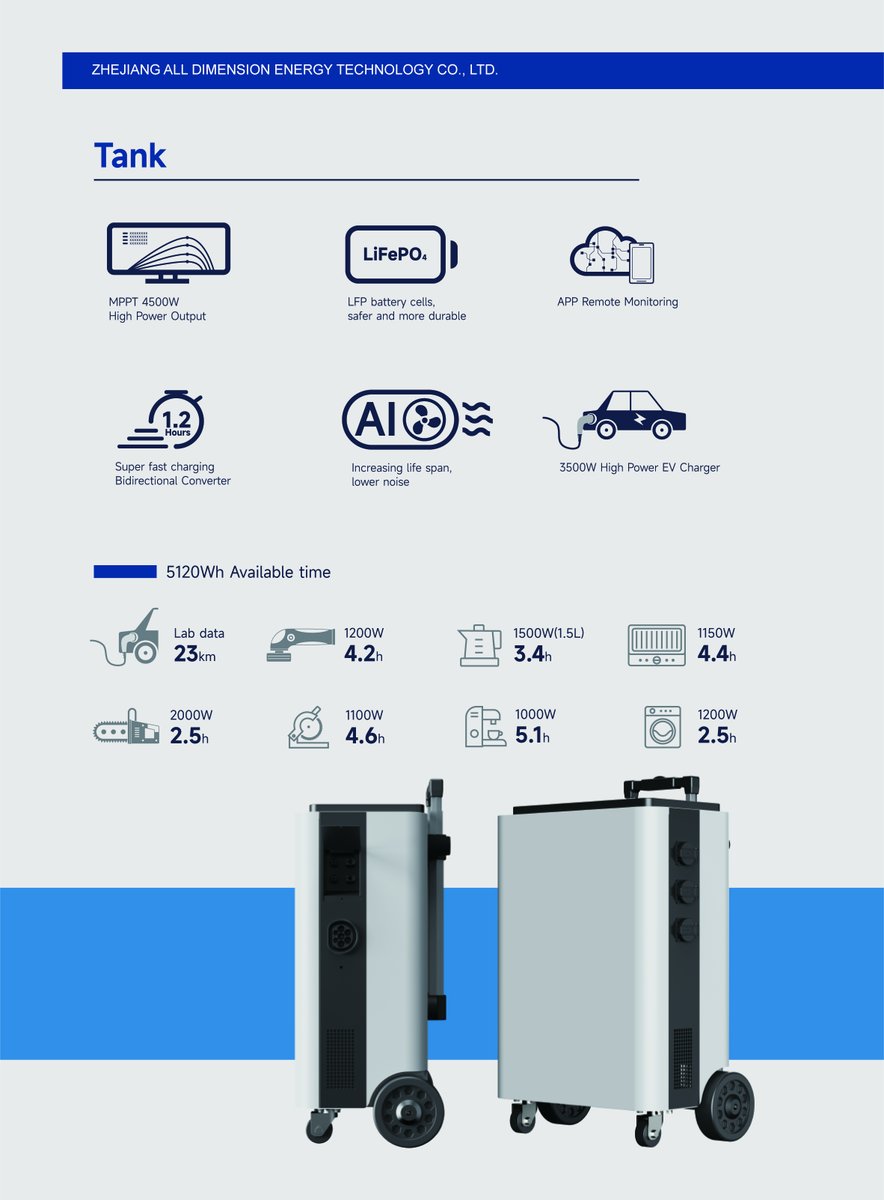 QTrewado's tweet photo. 📣New product release: "Tank"
Embrace free energy and go with the "tank"! This mobile portable energy storage uses more advanced technology and larger capacity to inject endless power into your equipment. Select "Tank" to start a new experience of mobile power supply!

#TREWADO https://t.co/yuIbzliwpo