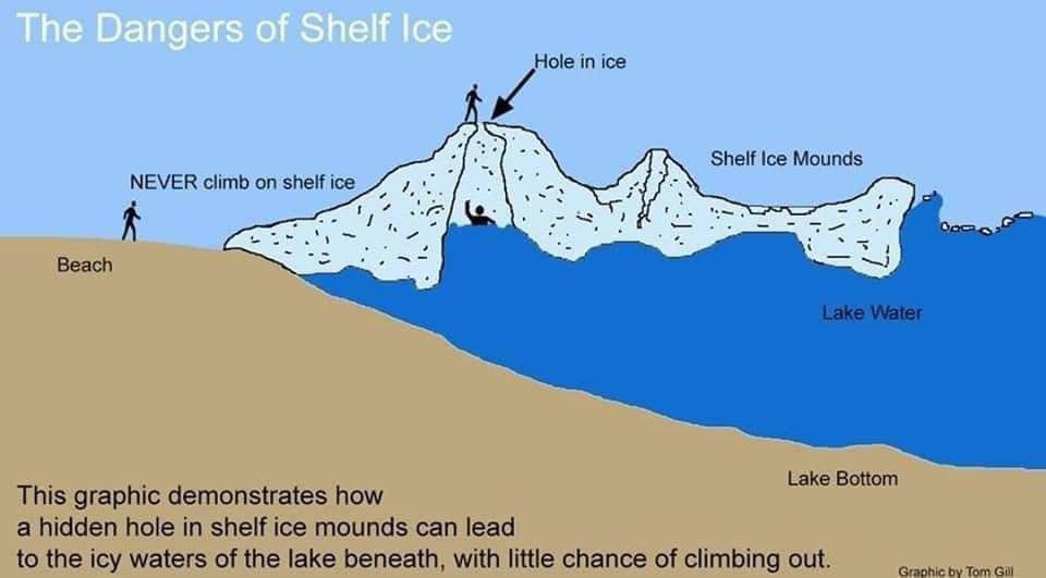 Ice shelves have now formed on Lake Huron. Although winter hikes on the beach are fun, admire the water and ice from afar. Climbing these ice shelves are extremely dangerous and not only put you at great risk but those that are called out to rescue.
