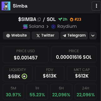 SimbaCoinSolana's tweet photo. Dexscreener socials have been updated, proper ticker of $SIMBA now reflecting, ANNNNDD we're climbing up the trending ladder. 😎

https://t.co/sS6aNT0QWX

$SOL #memecoins https://t.co/bxKXdyf2r2