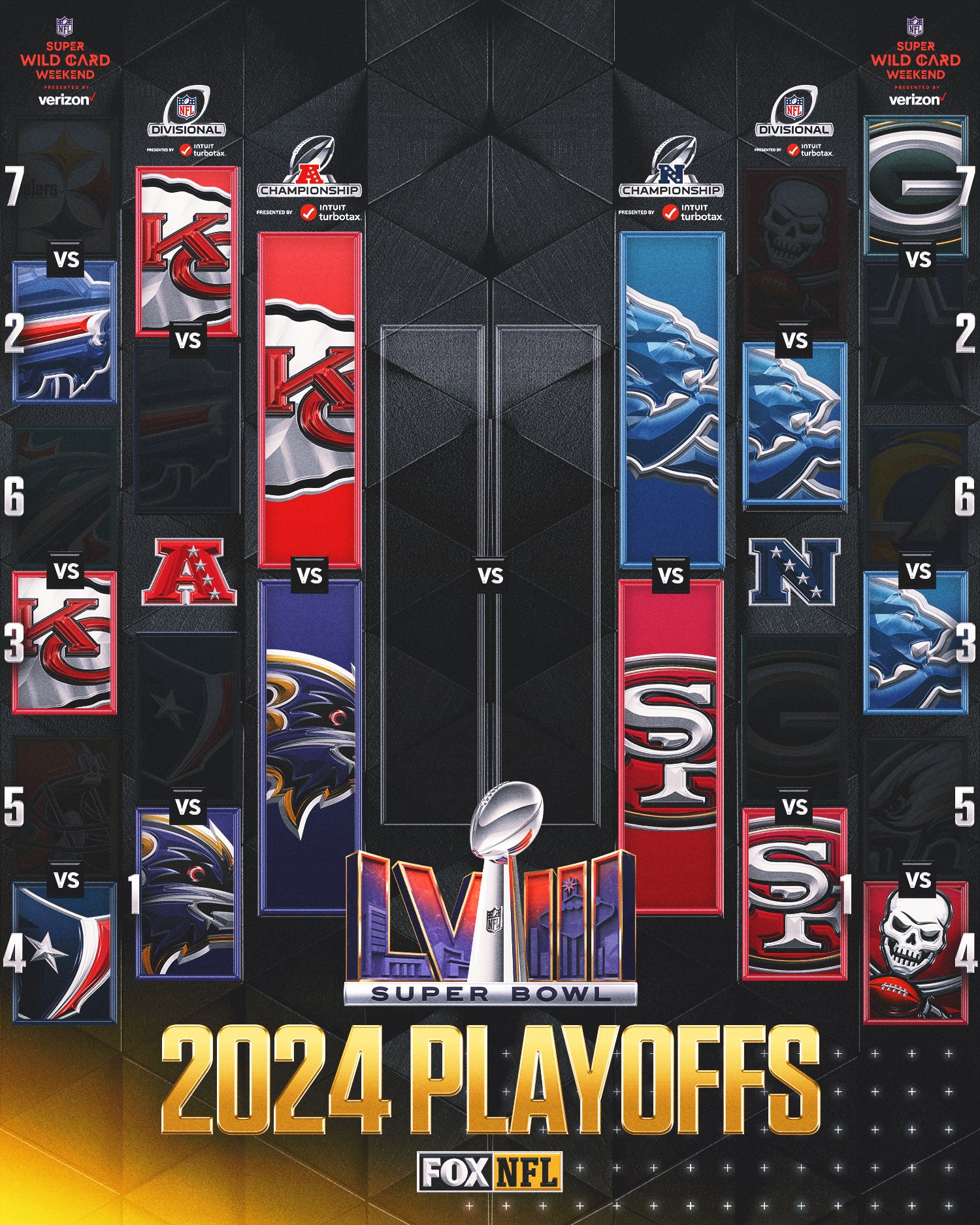 Afc Championship Game 2025