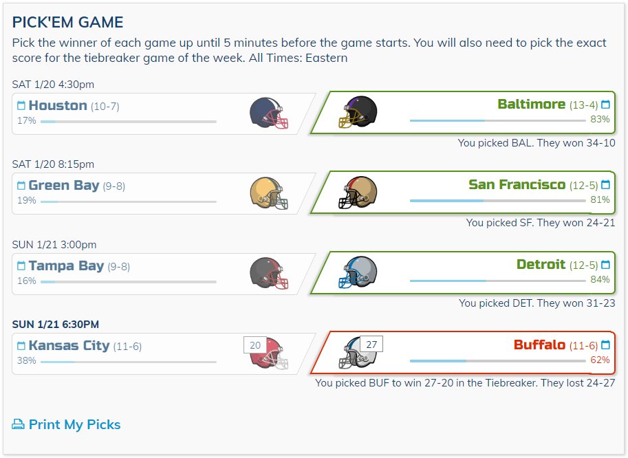 Went 3-1 with my picks during the 2024 #NFLPlayoffs
#DivisionalRound #HOUvsBAL #GBvsSF #TBvsDET #KCvsBUF @NFL