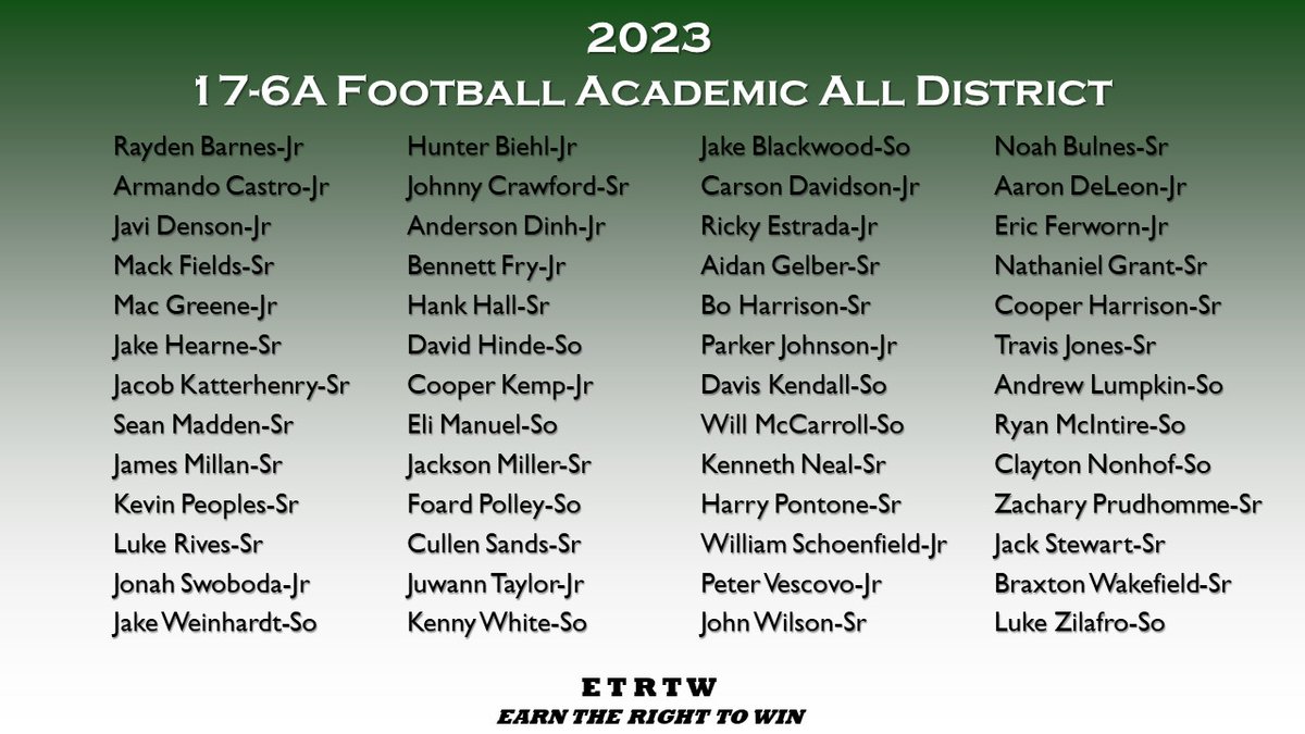 Very excited to announce the <a href="/StratfordFB1/">Stratford Spartan Football</a> 17-6A Academic All District players and managers for the 2023 season!  We are proud of all you do on and off the field!  #SpartanPride