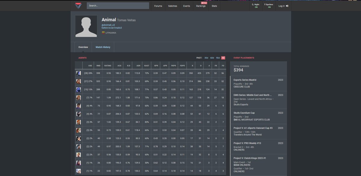 LF serious long term team any region, DACH preferable.
Eligible 🇱🇹/ 🇩🇪
- Full-time schedule
- Motivated 
-T2 scrim/tournament exp++ , low but some t1 scrim exp.  Able to IGL / 2nd IGL (not a must)

📩DM discord - animall_x3 or twitter. 

❤️RETWEETS AND VOUCHES ARE APPRECIATED🫡