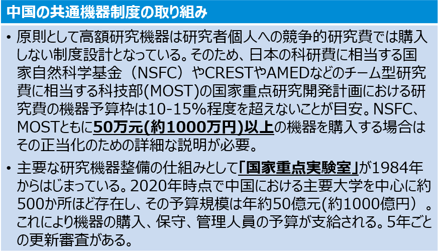 日本のとある独法から共通機器整備に関するヒアリング依頼があり、中国の大学の現状について先日お話しさせていただきました。その際にお知らせした資料の一部がこちらです。近年、日本でも大学院生への経済支援が拡充される中、継続性のある共通機器支援についても是非推進されるべきだと思います。