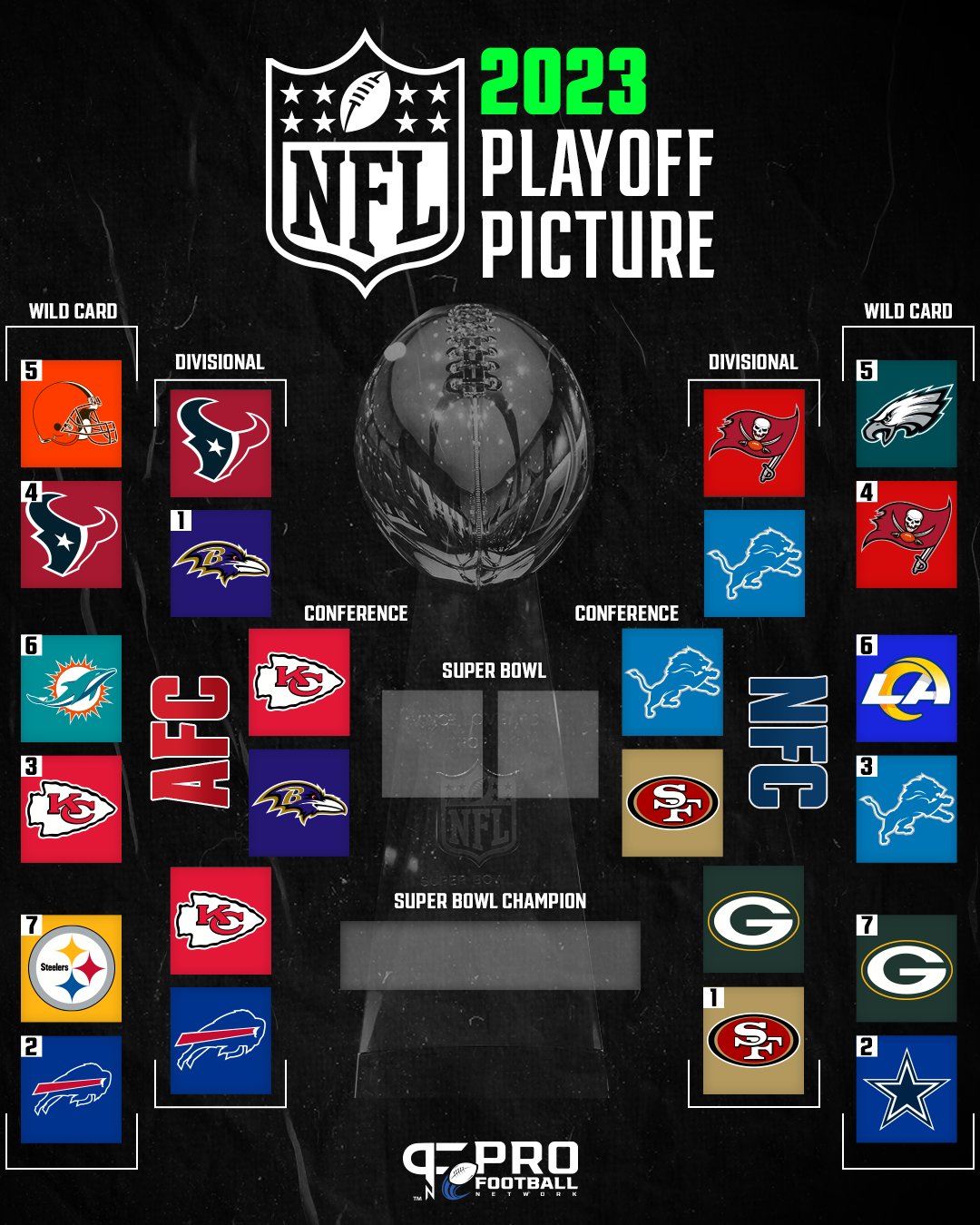 Nfl brackets on sale