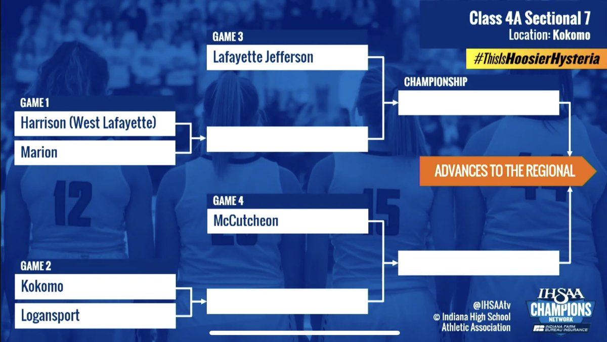 Bracket is set! #gomavs #aboutus
