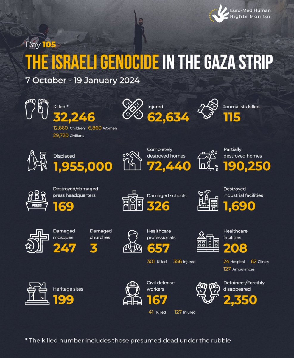 @SenatorWong @Senator_Heine @dfat No justice no peace

#FreePalestine #Gaza_Genocide