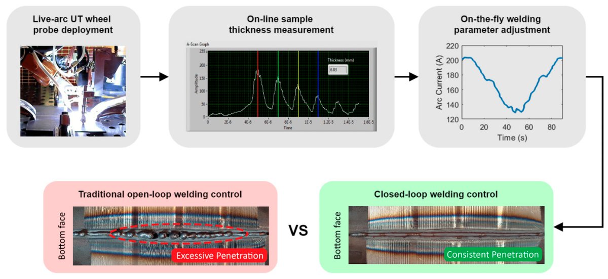 Sensors_MDPI's tweet image. #highlycitedpaper
Sensor-Enabled Multi-Robot System for Automated Welding and In-Process Ultrasonic NDE
mdpi.com/1424-8220/21/1…
@UniStrathclyde
#nondestructiveevaluation #roboticcontrol #ultrasound