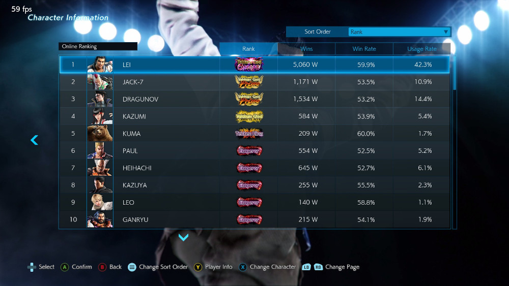 Tekken 7 is over and its time to gather your stats, people. These are mine: My Steam says 5268 hours of playtime. (Its probably more due to offlines and that I played S1 on PS4)