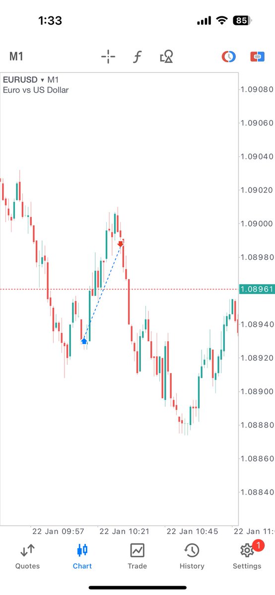 niro_gun's tweet image. Took 2 trades on EU.

Trade 1 - #itsimpossible entry up to premium prices as prices is bearish.

Trade 2 - #mymodel : Continuation trade

2R on each = 4 R

Market structure is king! 😉