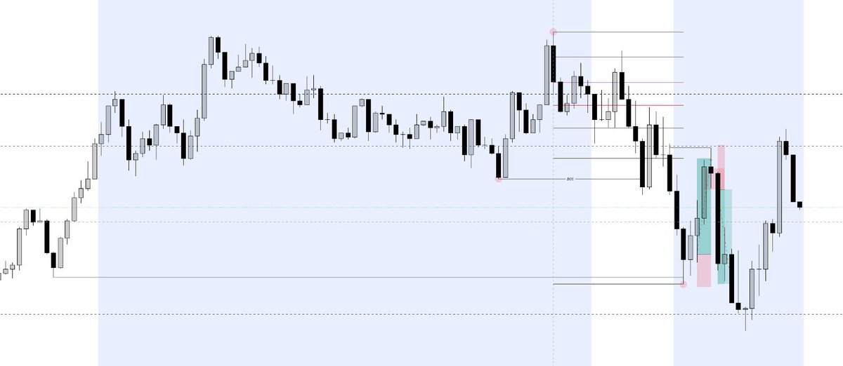 niro_gun's tweet image. Took 2 trades on EU.

Trade 1 - #itsimpossible entry up to premium prices as prices is bearish.

Trade 2 - #mymodel : Continuation trade

2R on each = 4 R

Market structure is king! 😉