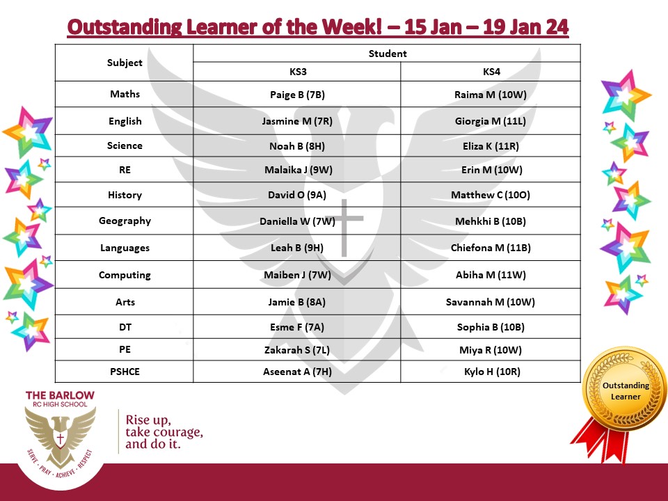 TheBarlowRC's tweet photo. #LearnerOfTheWeek for #Week2 #Term3✨
Well done ! Keep up the hard work 🥰
.
.
#TheBarlowRC #Didsbury #Welldone #Proud #TheBarlowFamily #TeamBarlow #OutstandingLearner #LeadingTheWay #AcademicExcellence #HighStandards #HighExpectations #RiseUp #TakeCourage #DoIt https://t.co/nL3J6DWNQo