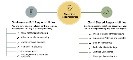 dgroup_llc's tweet photo. SaaS cloud security: Know your responsibility https://t.co/hITQgSrOgJ https://t.co/inW6Ai2aq1