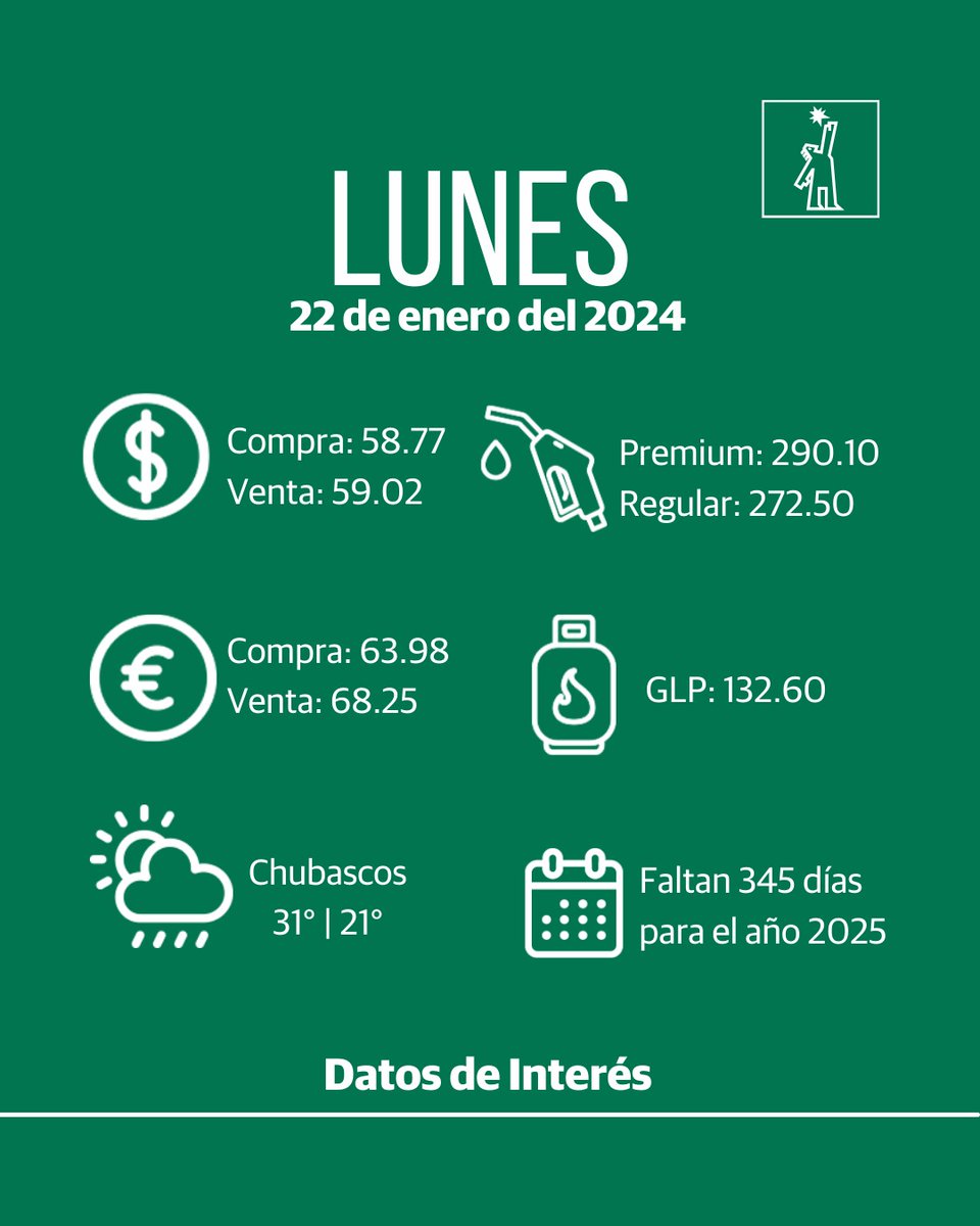 DiarioLibre's tweet photo. 🟢 | #DatosdeInterésDL | Buenos días a todos nuestros seguidores, con estos datos de interés iniciamos la jornada informativa de este lunes 22 de enero del 2024, faltan 345 días para el 2025.

#DiarioLibre #PeriódicoLíder https://t.co/jjNKvjnmje