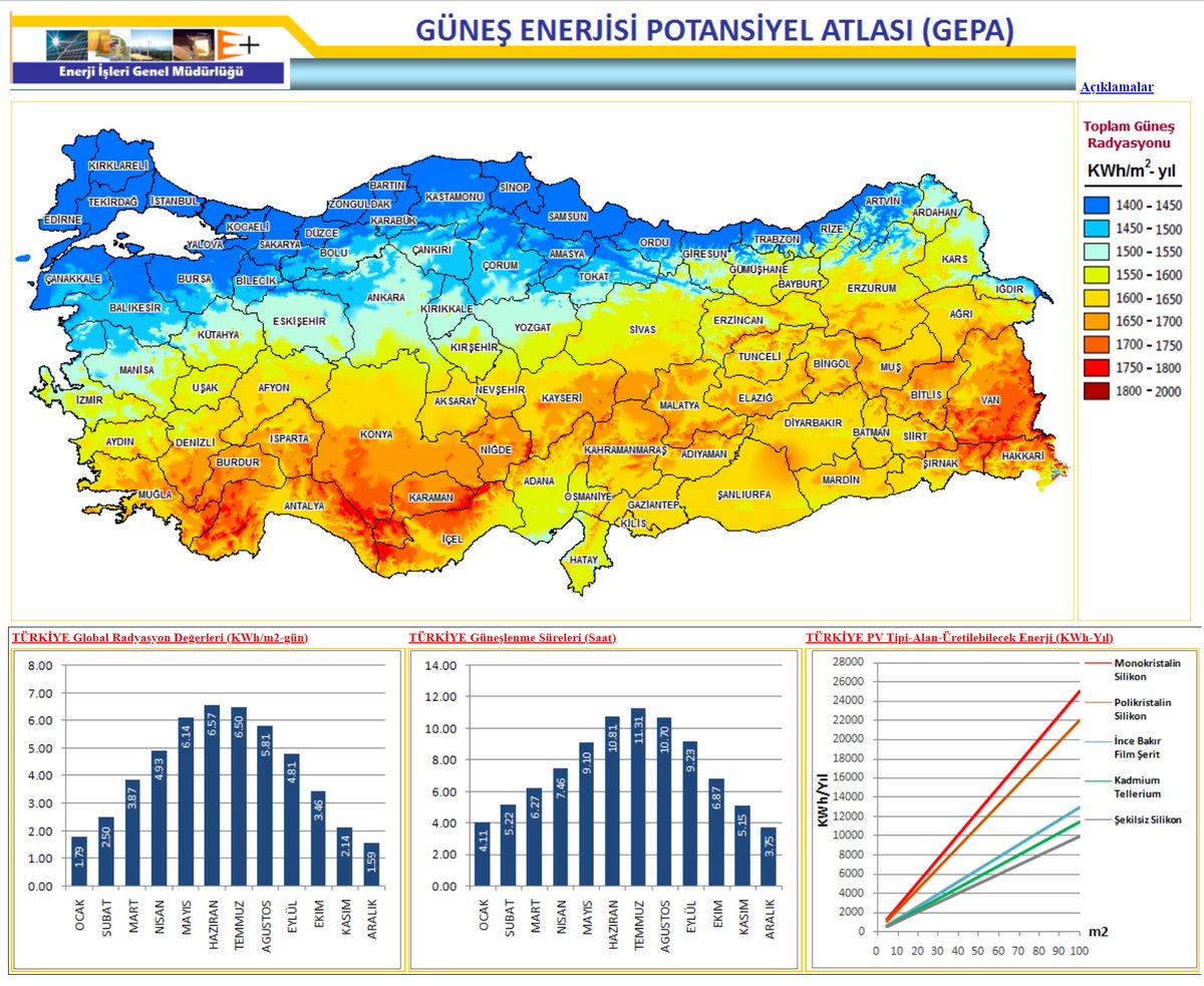 Ülkemiz, coğrafi konumu nedeniyle önemli bir güneş enerjisi potansiyeline sahiptir. Türkiye Cumhuriyeti Enerji ve Tabii Kaynaklar Bakanlığı tarafından hazırlanan, Türkiye #Güneş Enerjisi Potansiyeli Atlasına (GEPA) göre, ortalama yıllık toplam güneşlenme süresi 2.741 saat olup