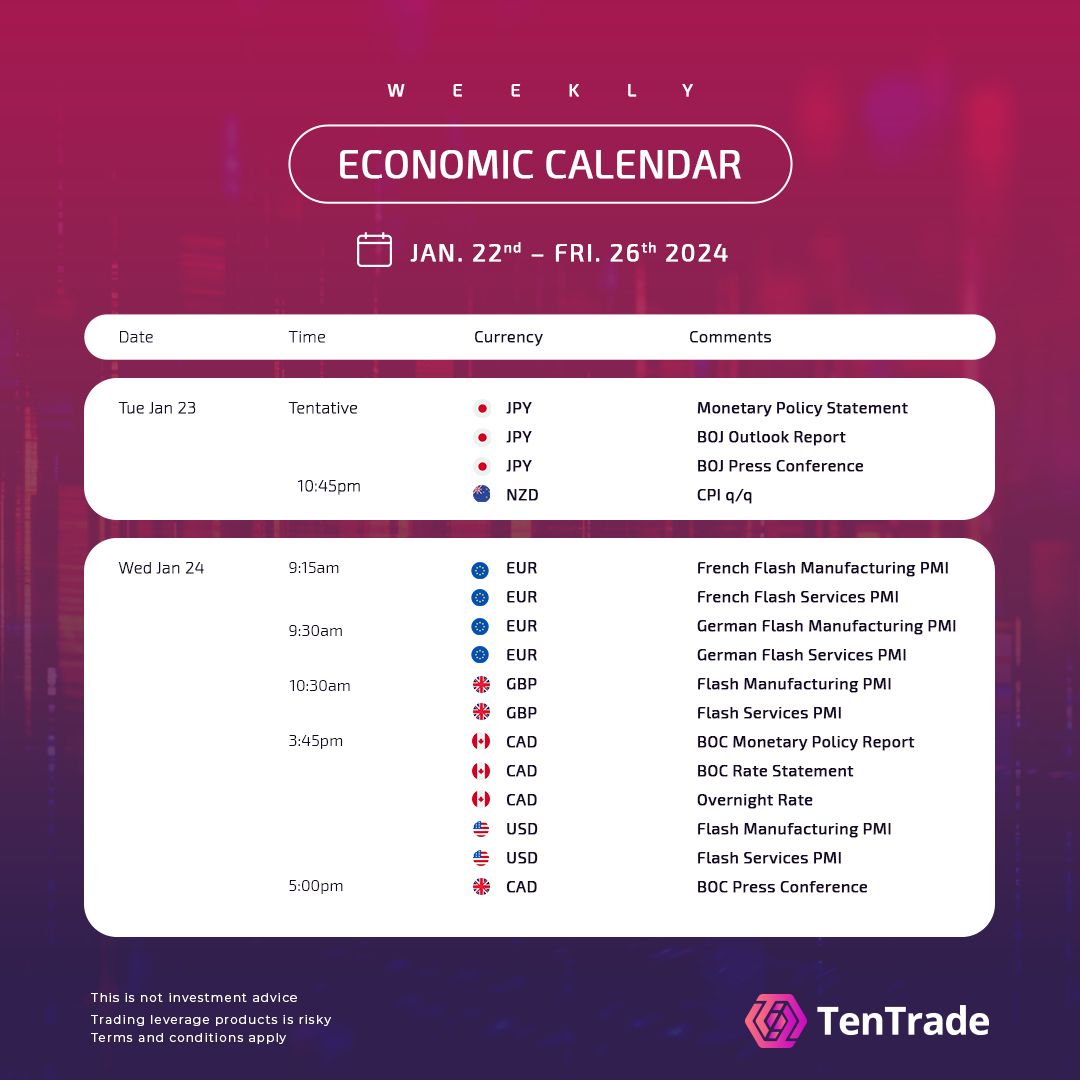 Your Week Ahead for this week

See our summary for information on what to expect this week.

To learn more, click the link below to Get Started.
Bit.ly/TenTrade

#Marketsummary #marketanalysis
