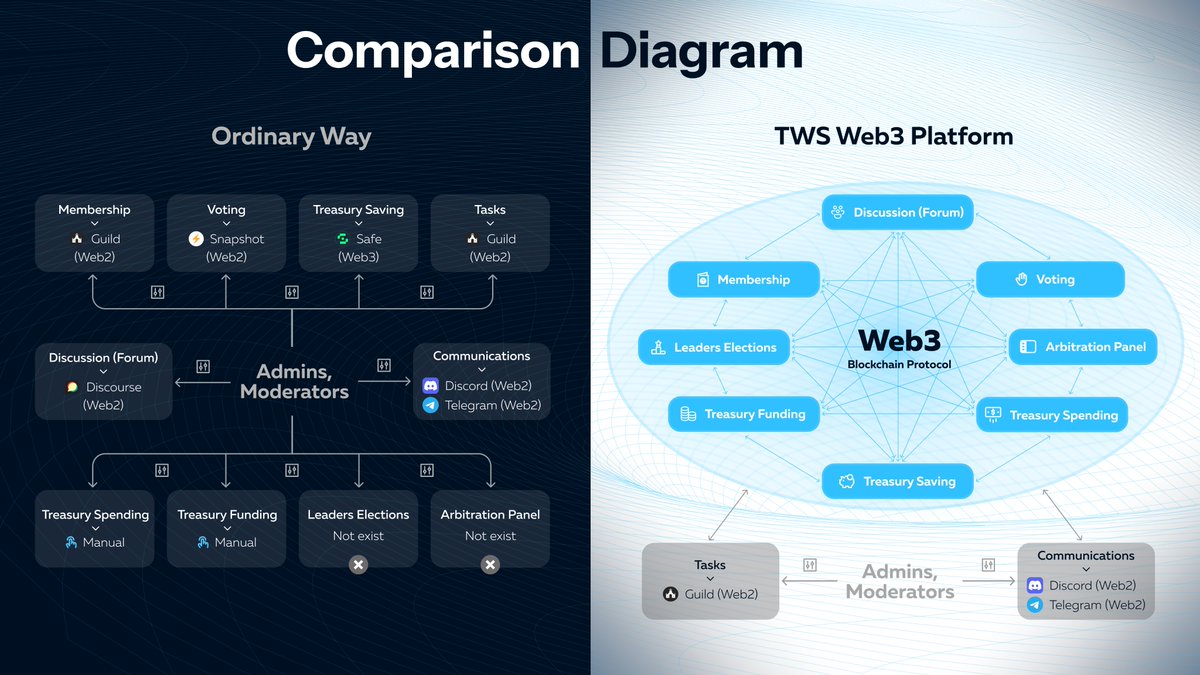 The World State tweet media