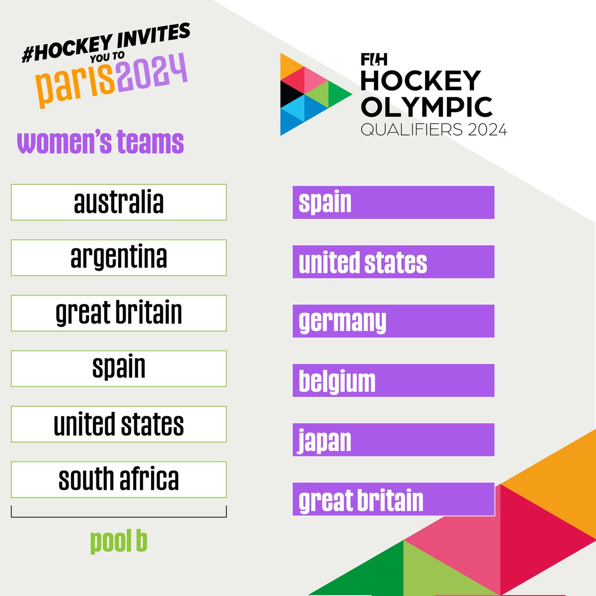 International Hockey Federation (@fih_hockey) on Twitter photo Here are the pools for the women's competition at the <a href="/Paris2024/">Paris 2024</a> #Olympics.
More details here : bit.ly/3SqViNf
#hockey #Paris2024 Here are the pools for the women's competition at the <a href="/Paris2024/">Paris 2024</a> #Olympics.
More details here : bit.ly/3SqViNf
#hockey #Paris2024