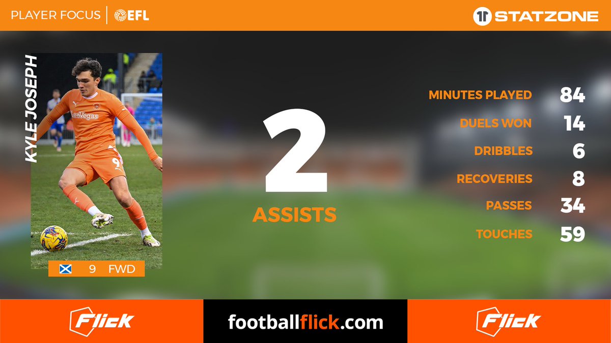 Blackpool FC tweet media