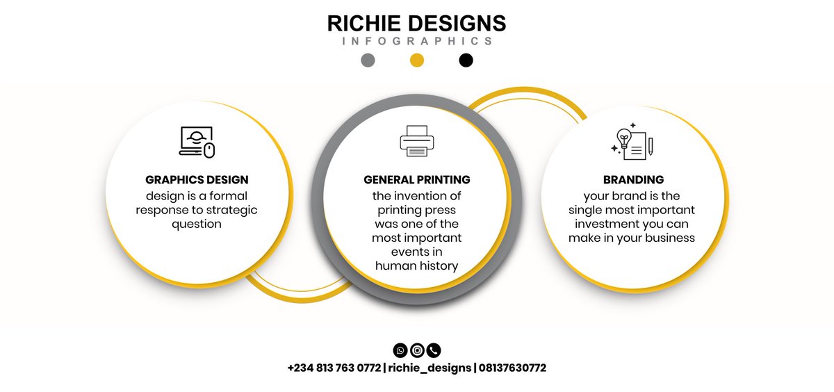 Richiedesigns_'s tweet image. Designing dreams into reality โ Your brand, our canvas. ๐จโจ Elevate your visual identity with our creative prowess! #DesignMasters #BrandElevation