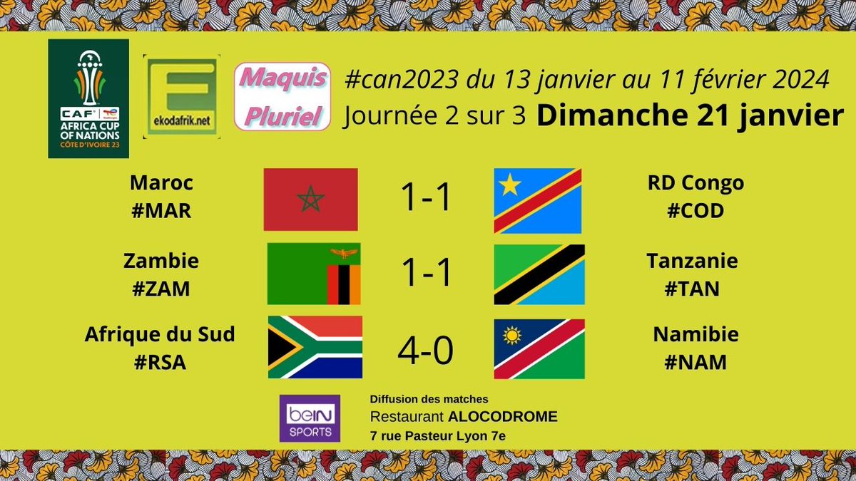 MaquisPluriel's tweet photo. #CAN2023 #CIV225 #TotalEnergiesAFCON2023
Dimanche 21 janvier Journée 2 sur 3
Maroc 🇲🇦 - RD Congo 🇨🇩 1-1 #MARCOD
Zambie 🇿🇲- Tanzanie 🇹🇿 1-1 #ZAMTAN
Afrique du Sud 🇿🇦 - Namibie 🇳🇦 4-0 #RSANAM
Matches terminés https://t.co/GlVtvsLQwl