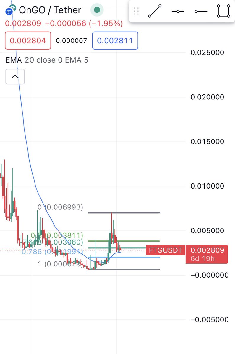 Crypto Trades tweet media