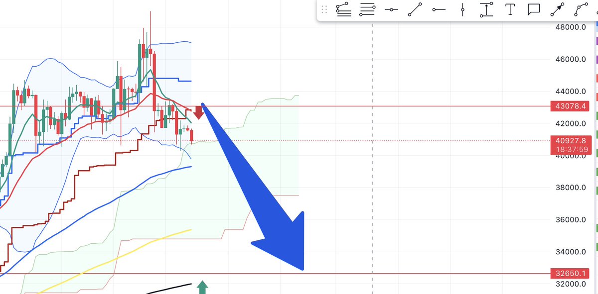 Cryptoholdingio's tweet photo. Whether it goes up or down is no longer a concern; we always await what we have predetermined, unchanged until necessary.
#bitcoin #Crypto #tiendientu #cryptocurrency #btc #cryptoholding https://t.co/GJuH05GVDS