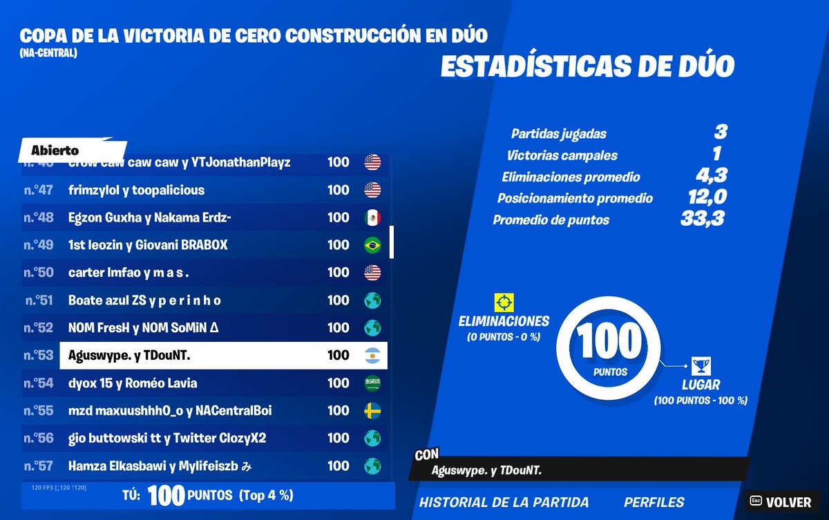 +200$ junto a mi amigo de la infancia <a href="/tdountFN/">Dankame</a>