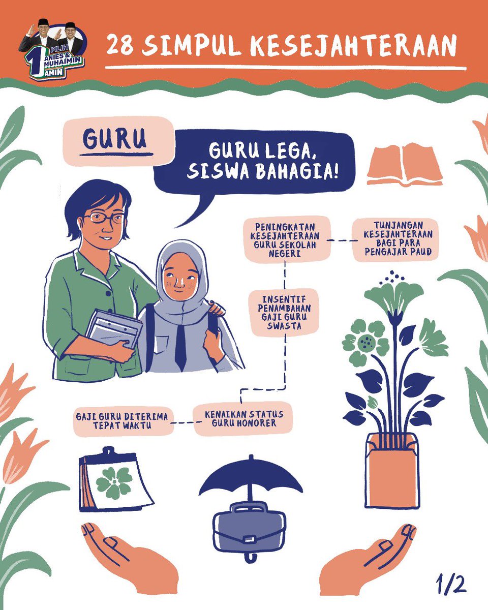 aniesbaswedan's tweet photo. Menjadi lentera dengan memberikan ilmu yang berkualitas bagi penerus bangsa adalah tugas utama yang diemban oleh seorang guru. Tidak hanya mendidik secara profesional, Guru juga menjadi keluarga besar yang turut membentuk kepribadian anak.

Berikut cuplikan misi AMIN untuk mensejahterakan guru, sehingga dapat terus memberikan pendidikan berkualitas bagi masa depan bangsa. Dokumen lengkapnya bisa dibaca di https://t.co/nAHyRW1G1h, atau bisa baca juga poin-poinnya di situs https://t.co/0Uq40tVn5w.

#AMINAjaDulu #VisiMisiAMIN